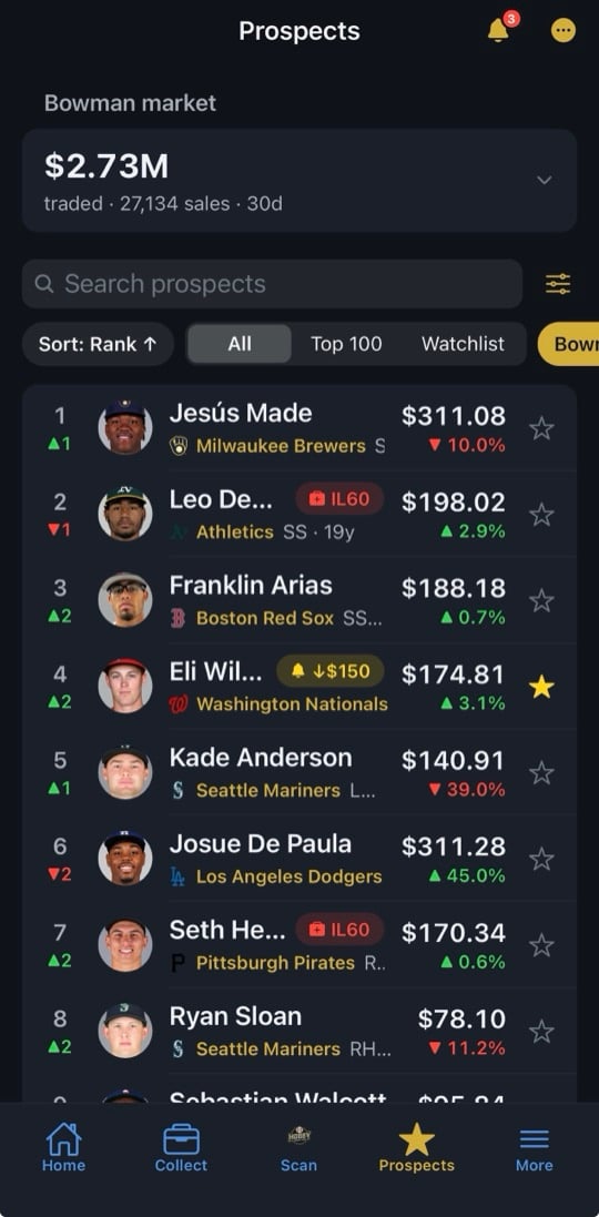 HobbyMonitor app: Prospects